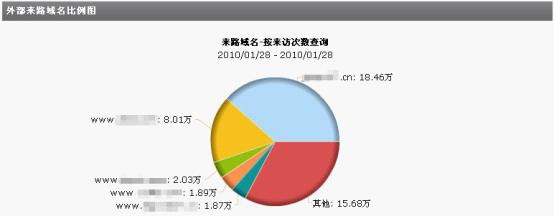 վ�L����ɽ�����֮���ƏV���ѵľW(w��ng)վ